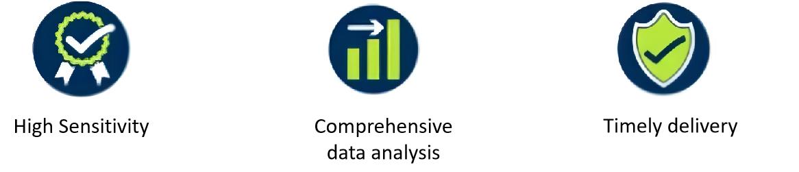 Our Mycoplasma Testing Services Features