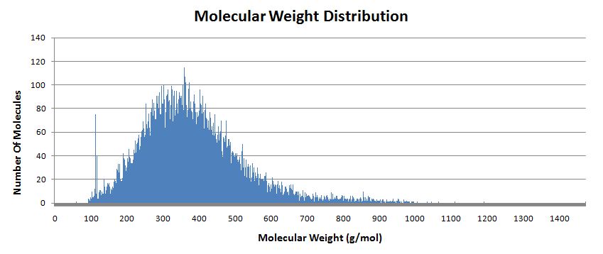 Molecular Mass Determination Service Creative Proteomics