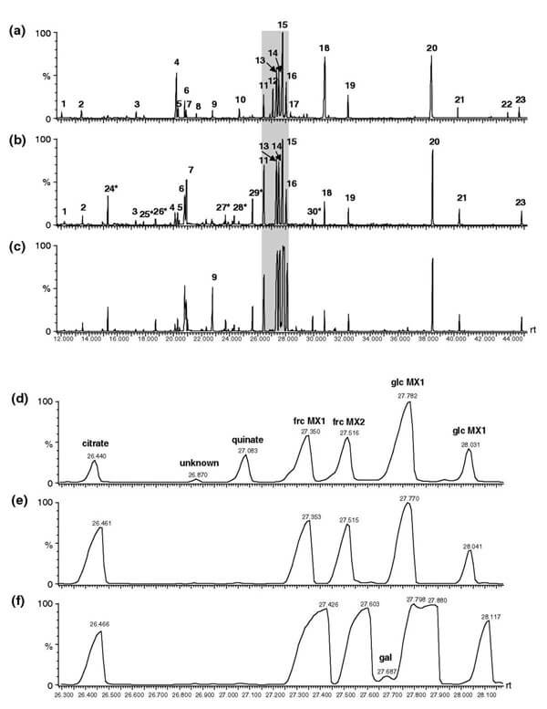 An example of a metabolite profile.