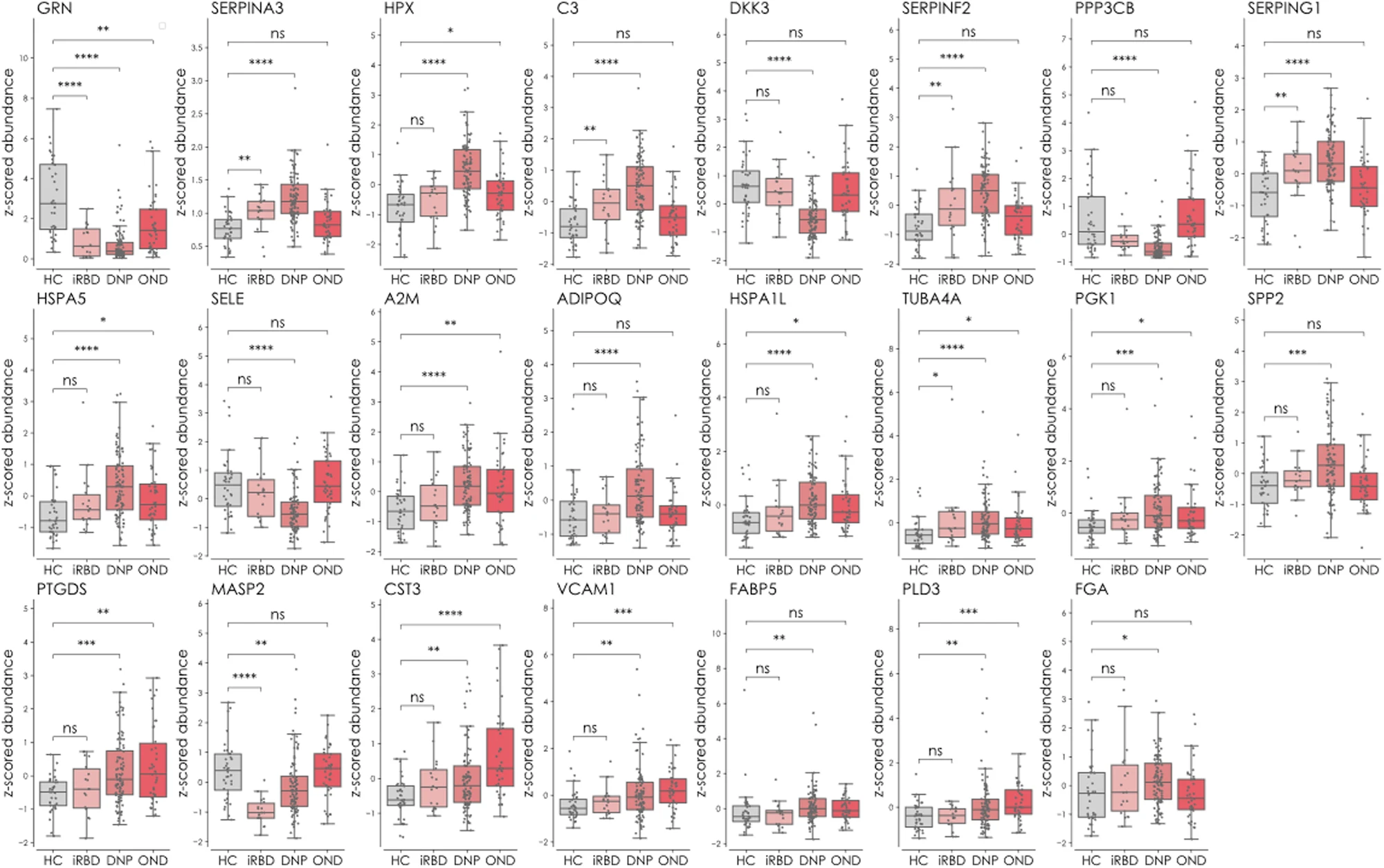 Machine learning model predicts Parkinson's conversion up to 7 years before motor symptoms