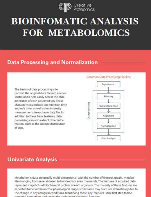 Bioinformatic Analysis for Metabolomics