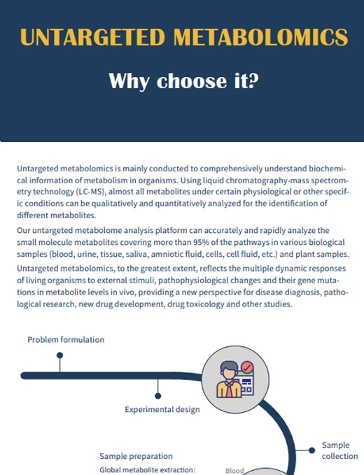 Untargeted Metabolomics