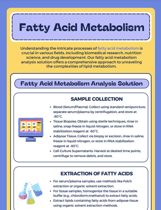 Fatty Acid Metabolism