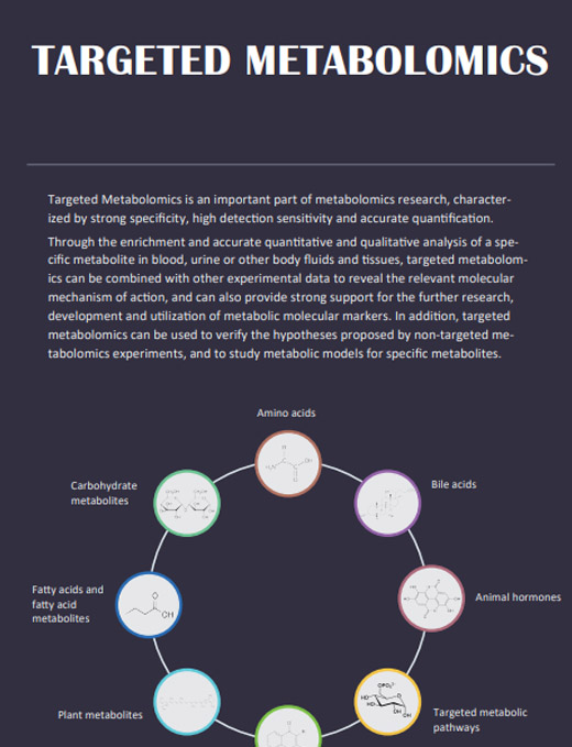 Targeted Metabolomics