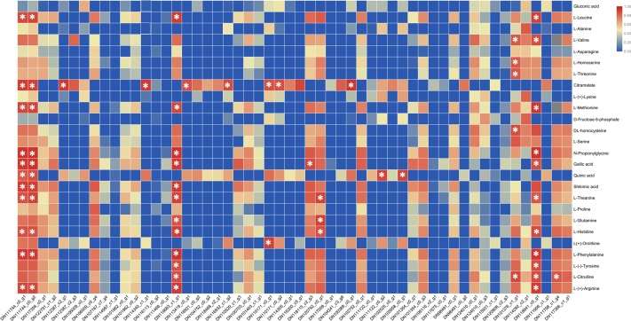 Figure 2 Genes and metabolites analysis in T. grandis seeds