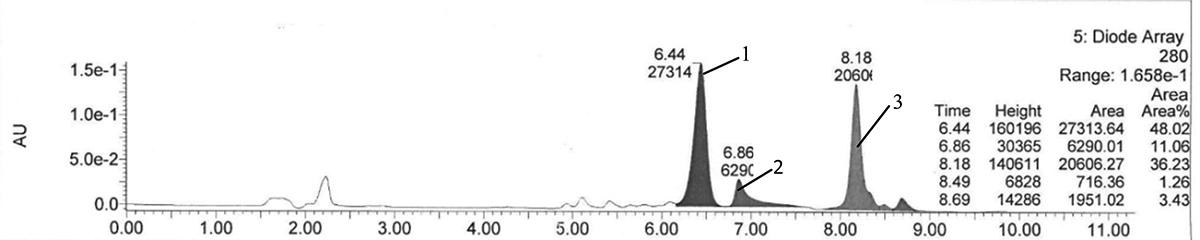 PHPLC chromatogram of products with lauric acids as acyl donor.
