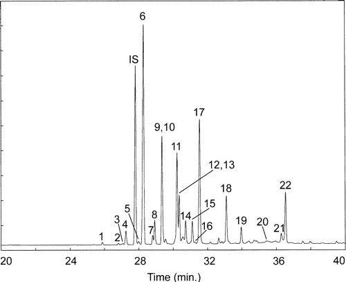 Gas chromatogram of potato leaf sesquiterpenes of the Wolfram variety obtained on the EC-1 capillary column.