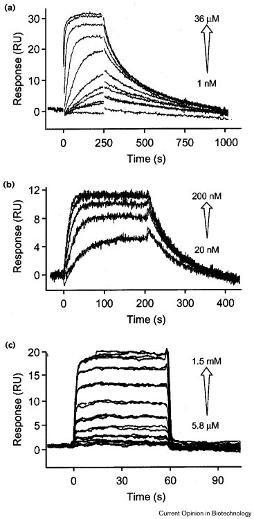 Detecting small-molecule binding.