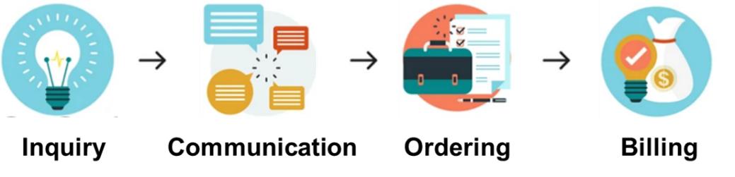 C-Terminal Sequencing Service