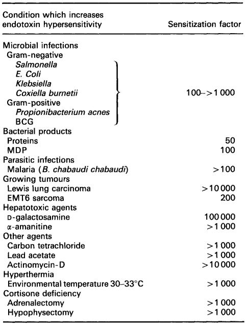 Fig 2. Risk analysis for HCP control during bioprocess development.