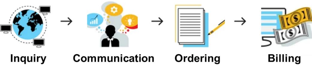 Service Process