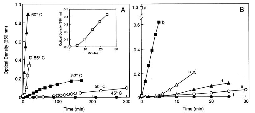 Fig 2. Turbidity measurements of the heat-induced aggregation of aFGF in the presence of heparin.