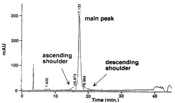 Fig 3. Reversed-Phase High-Performance Liquid Chromatography (RP-HPLC) of TGF-β1.