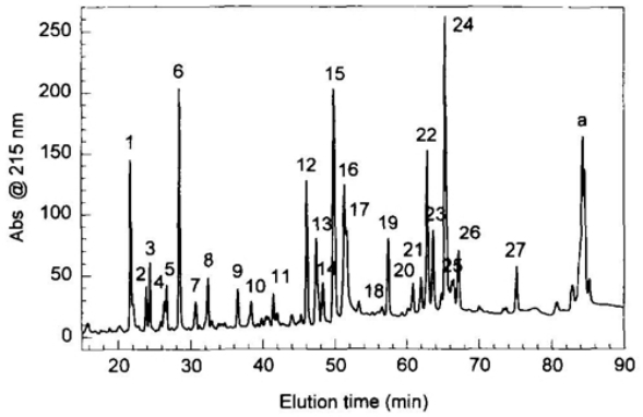 Fig 3. HPLC peptide map of reduced and carboxymethylated Neupogen® after endoproteinase Glu-C digestion.