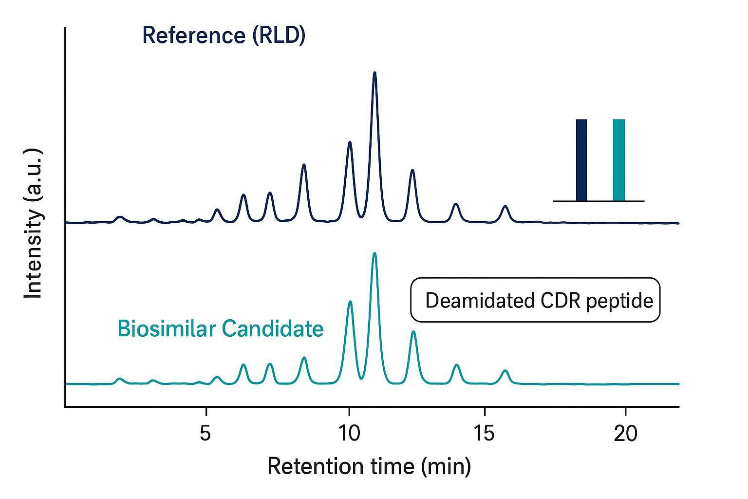 Mass spectrometry data comparison schematic of CID vs EThcD for Leu/Ile discrimination