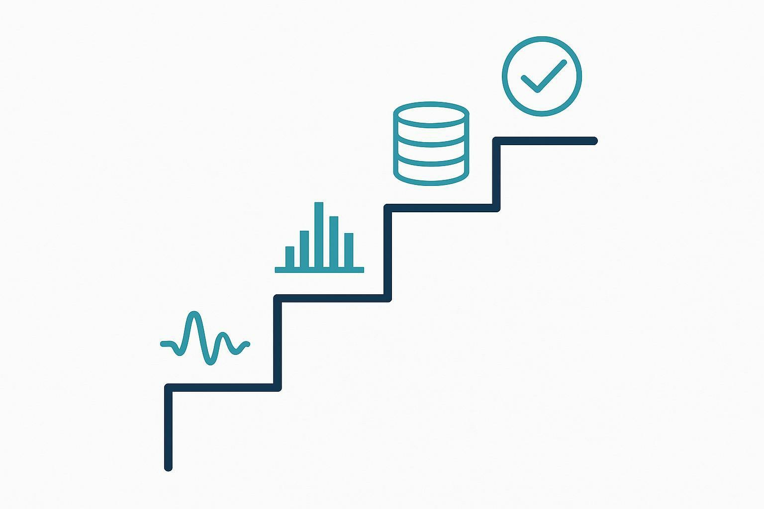 Confidence ladder graphic moving from exploratory nanopore signal observation to LC-MS/MS-supported interpretation, database-supported candidate finding, and validated cross-platform conclusion