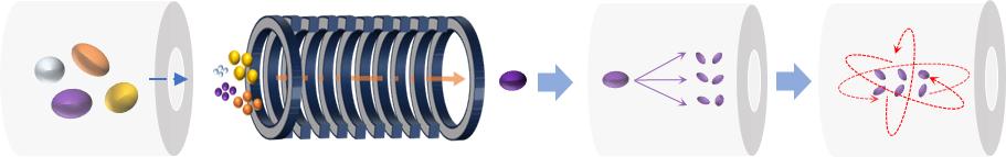 Fig. 1. Schematic of 4D-PRM