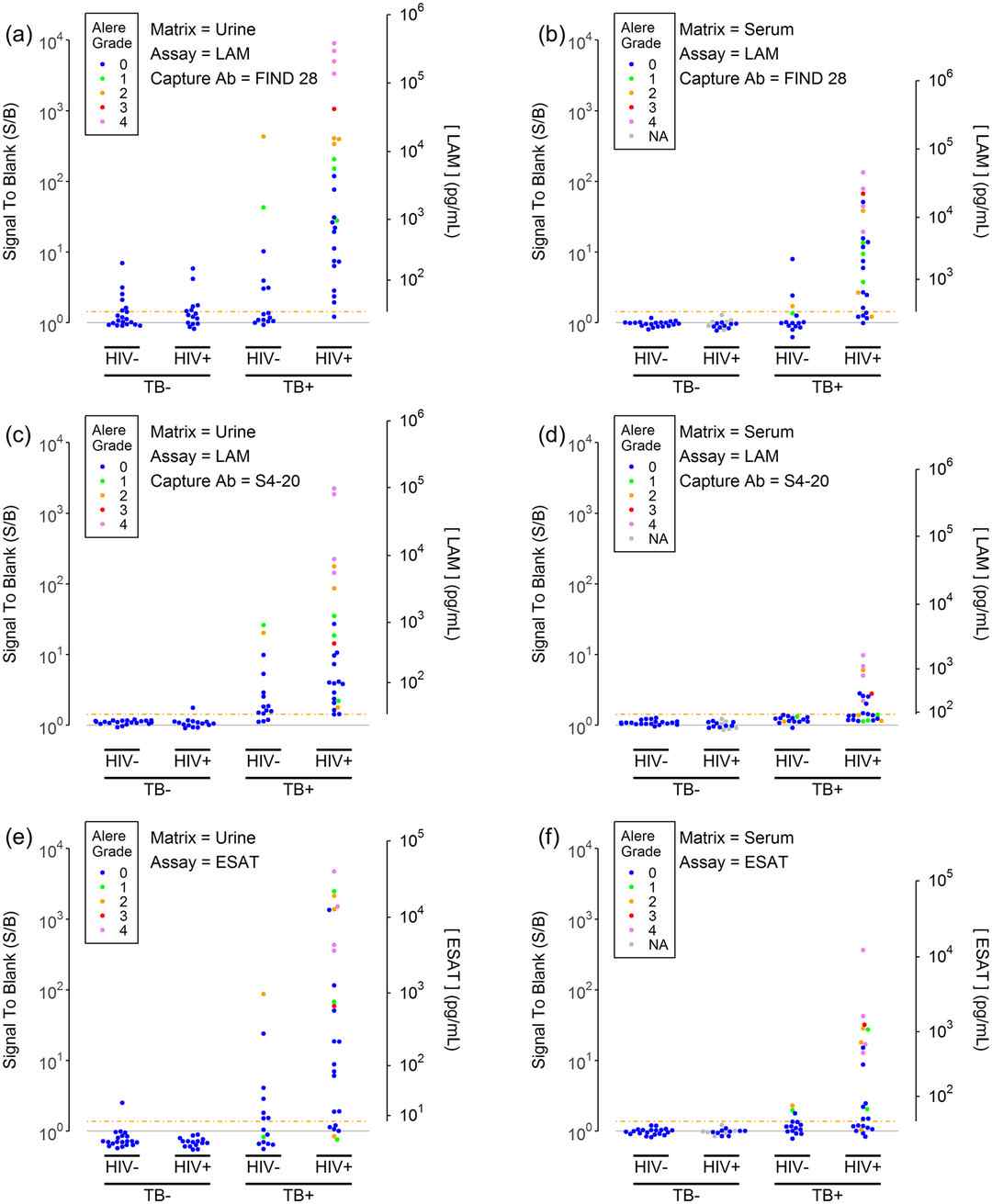 Expression levels of miRNAs in the exposure groups.