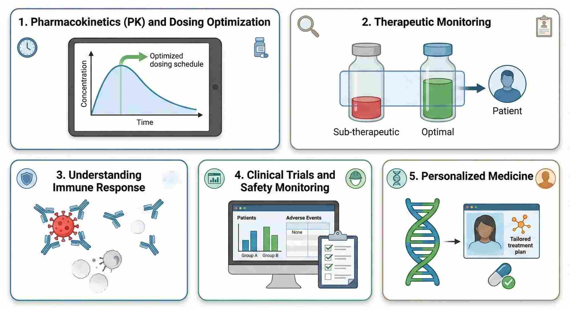 applications of mAb quantification
