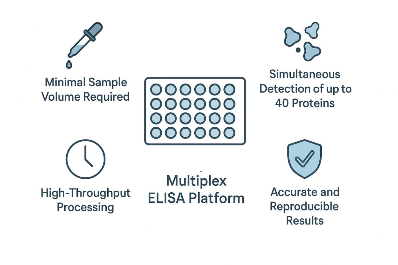 Creative Proteomics’ multiplex ELISA arrays services.