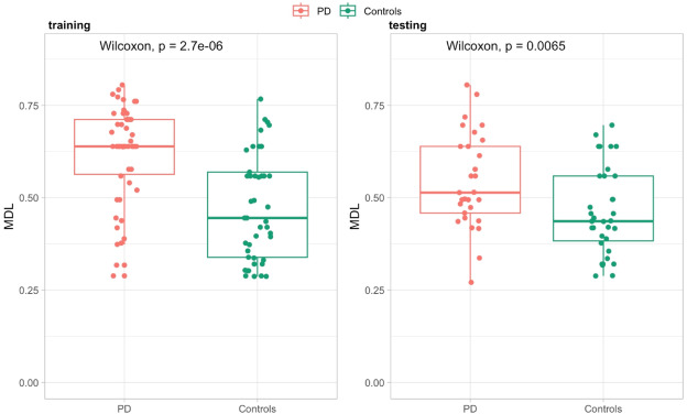 Case study: 4-protein biomarker panel performance metrics — ROC curves and biomarker characterization (from Oh et al. 2025, eBioMedicine)