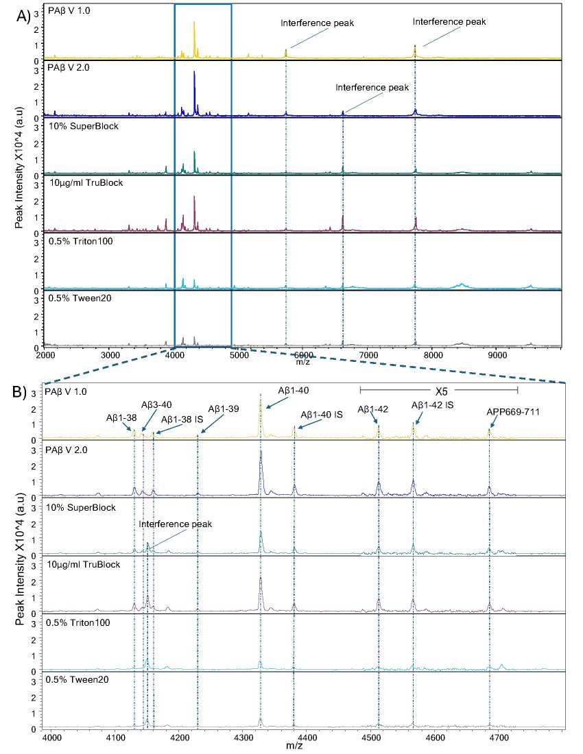 Protein interaction network demo results.