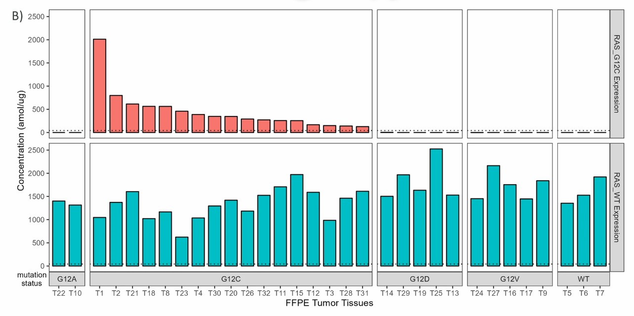 H3K14Ac stoichiometry percentages across CIC, CIM, and MIM conditions from six donors