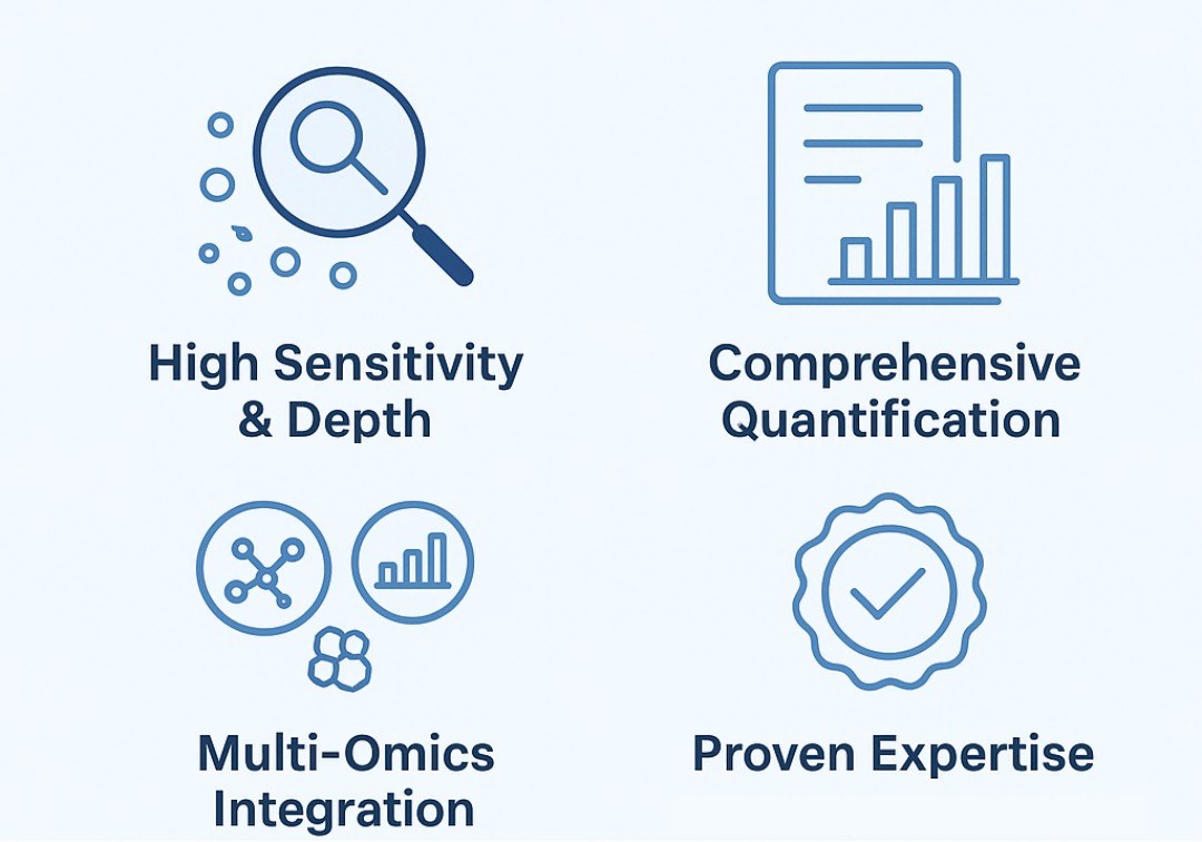 Creative Proteomics' Urinary Proteomics Services.