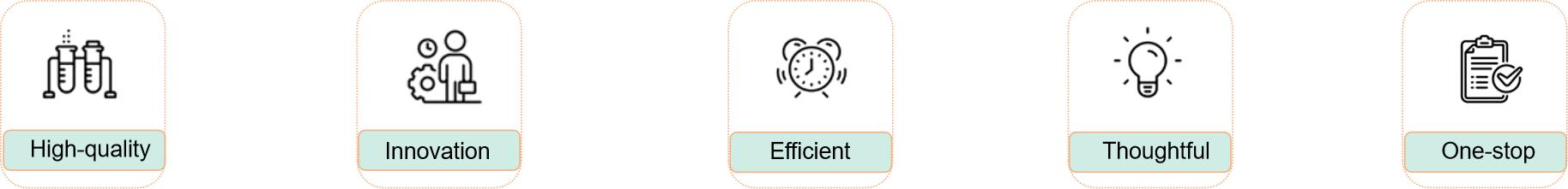 Fig. 1. Advantages of Our Services - Creative Proteomics