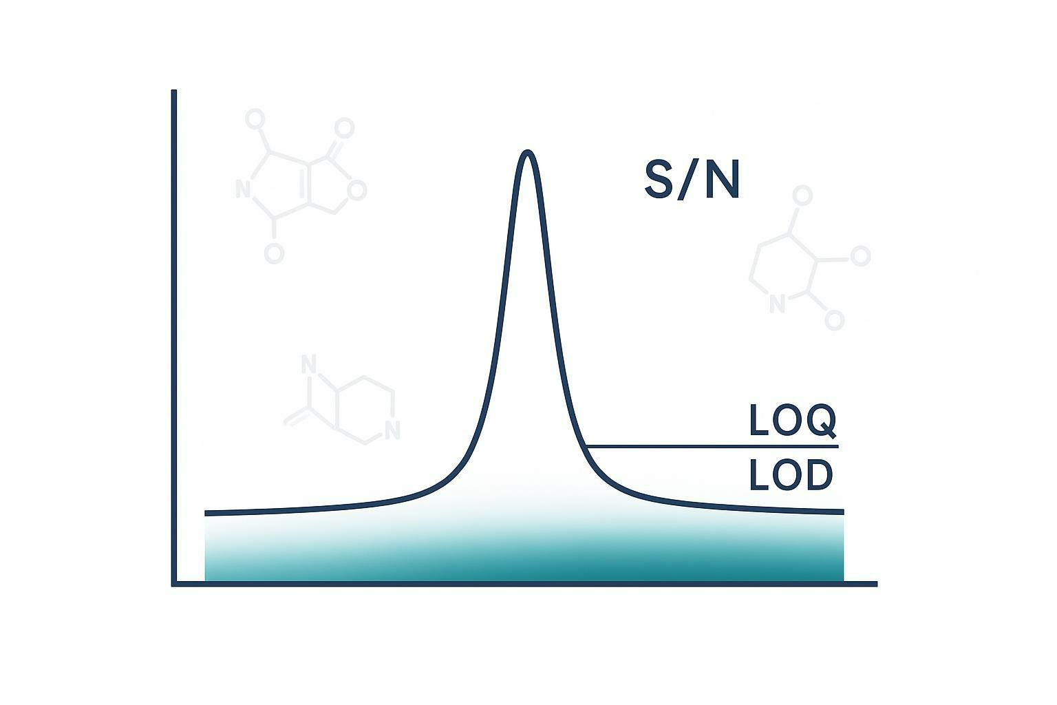 How Low Can You Go? LOD, Dynamic Range, and Rare RNA Modifications by LC-MS