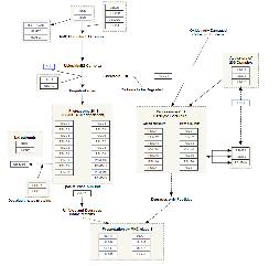 Wikipathway Analysis