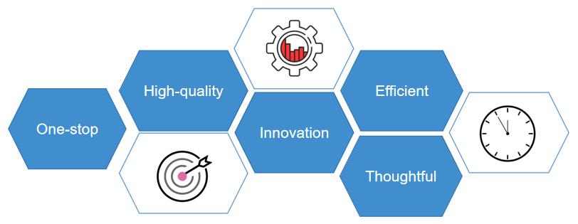 Fig. 1. Our Service Advantages - Creative Proteomics