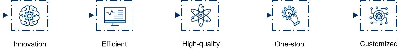 Fig. 1. Advantages of Our Services - Creative Proteomics