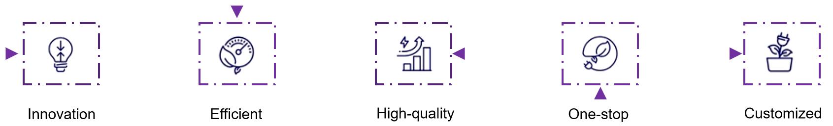 Fig. 1. Advantages of Our Services - Creative Proteomics