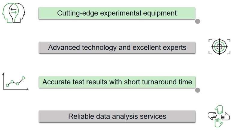 Fig. 1. Advantages of Our Services - Creative Proteomics