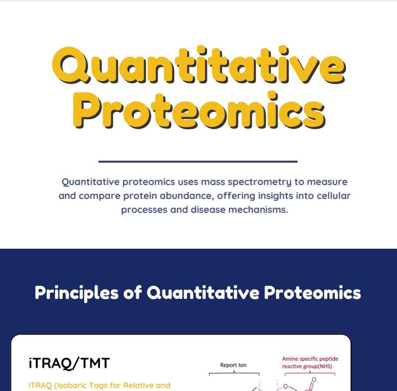 Quantitative Proteomics