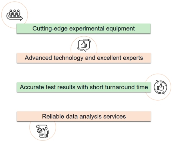 Fig. 1. Advantages of Our Services - Creative Proteomics