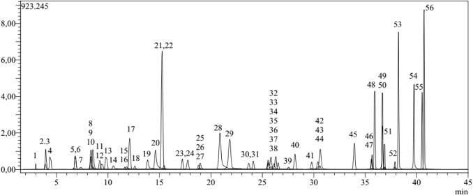 Bioactive Phenolic Compounds in Peach Extracts and Their Antidiabetic, Antioxidant, and Antibacterial Activities