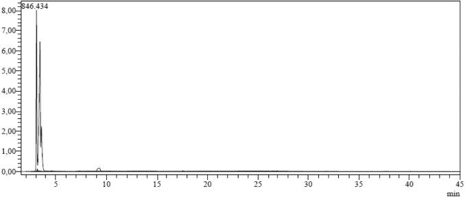 TIC chromatogram of fresh red peach methanol extract analyzed by the LC–MS/MS.