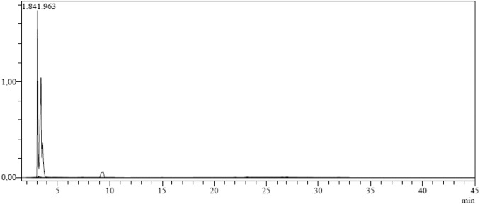 TIC chromatogram of fresh red peach ethanol extract analyzed by the LC–MS/MS.