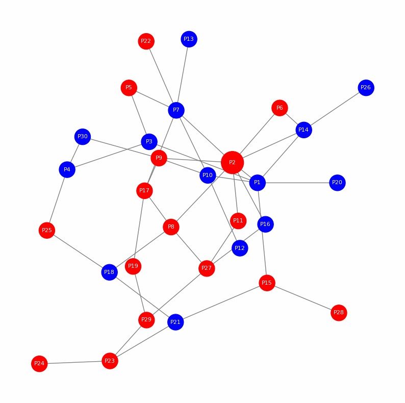 The protein-protein interaction network demonstrated the interactions between all citrullination modification proteins.