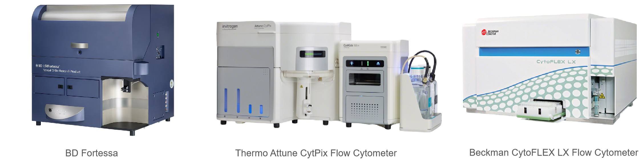 Equipment for Flow Cytometry