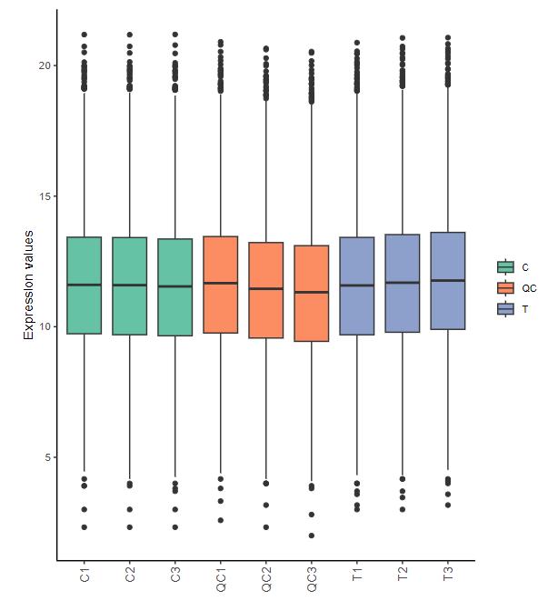 Histogram of raw protein quantification values (x-axis) and their frequencies (y-axis).