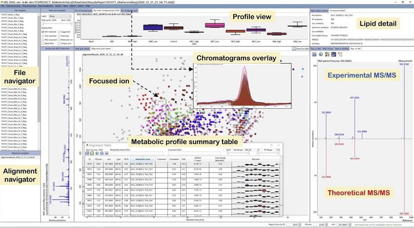 Mass Spectrometry Data Analysis Tools in Scientific Research