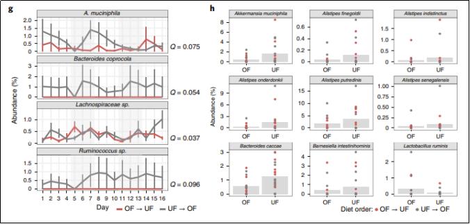 SAM and SAH Analysis Service - Creative Proteomics