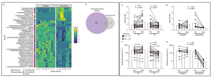 SAM and SAH Analysis Service - Creative Proteomics