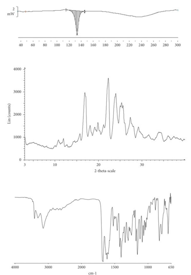 Pharmacokinetics of Naringenin and Naringenin-Nicotinamide Cocrystal in Rats by LC-MS/MS Analysis