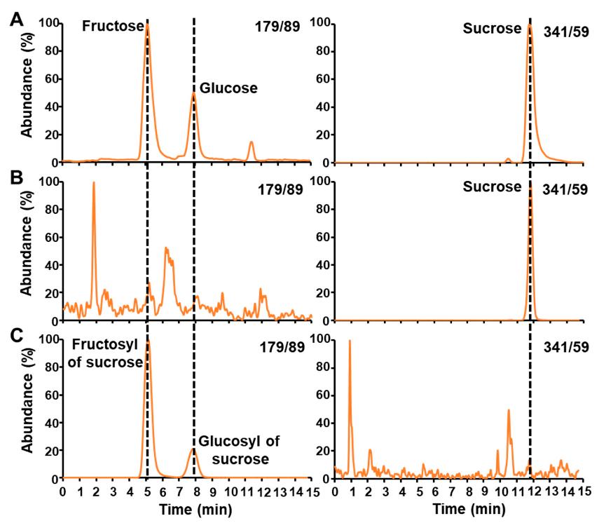 LC-MS/MS chromatograms of free sugars before and after enzymatic treatments.