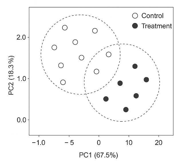 GC-MS chromatogram and tandem MS spectrum with labeled fragment peaks for metabolite identification.