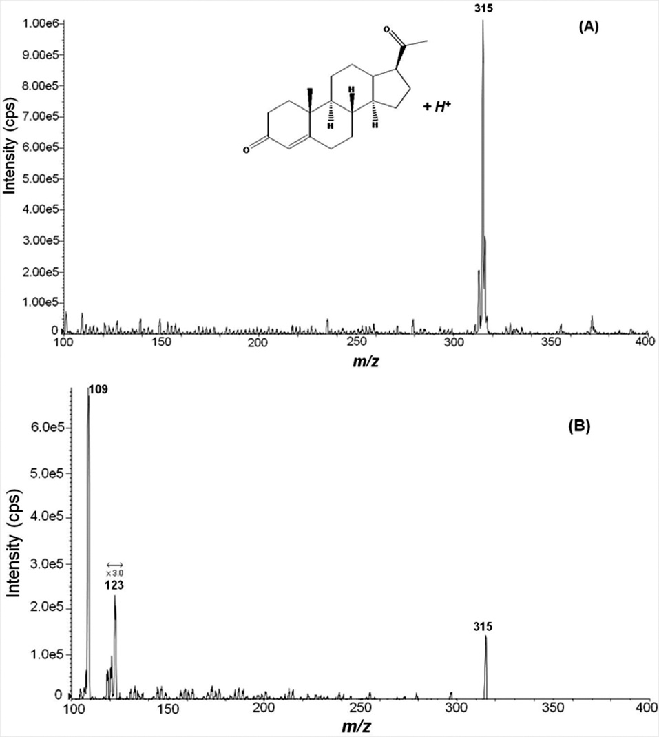 APPI mass spectrum of progesterone showing a peak at m/z 315 and its molecular structure; MS/MS spectrum displays fragment ions at m/z 109 and 123 for quantification.
